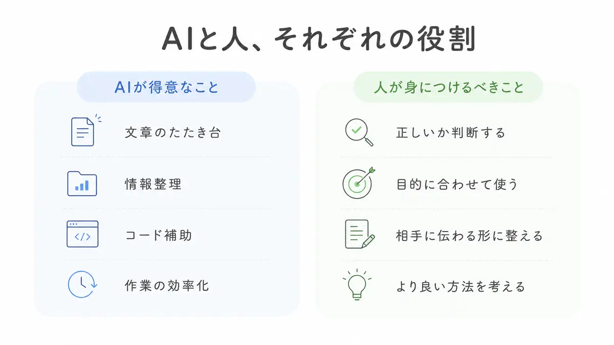 AIが得意なことと人が身につけるべきことを比較した図解